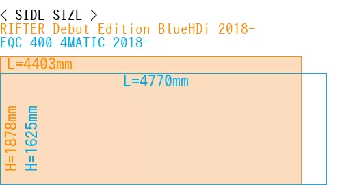 #RIFTER Debut Edition BlueHDi 2018- + EQC 400 4MATIC 2018-